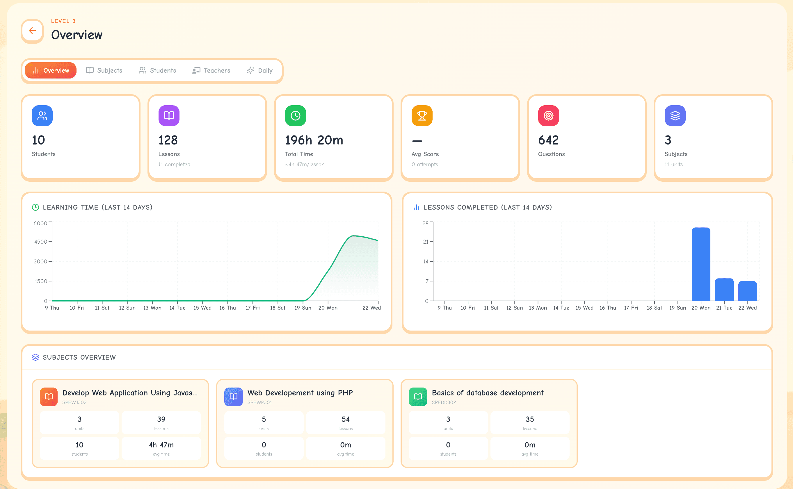 A live dashboard for the whole school
