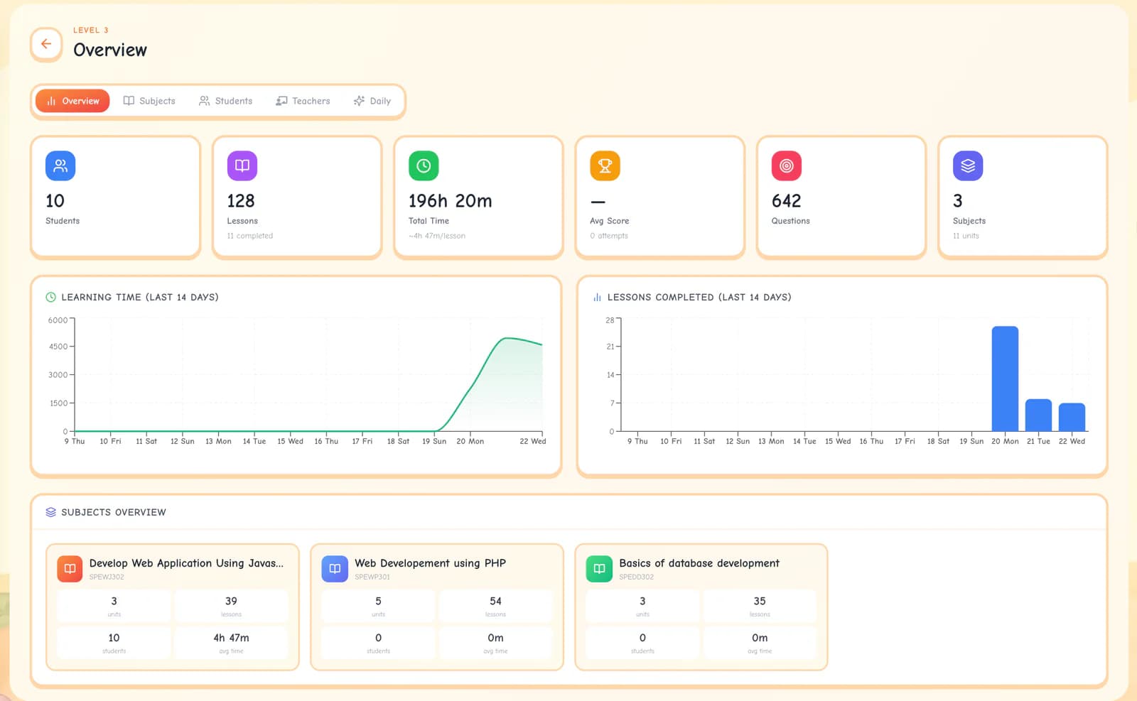 A live dashboard for the whole school