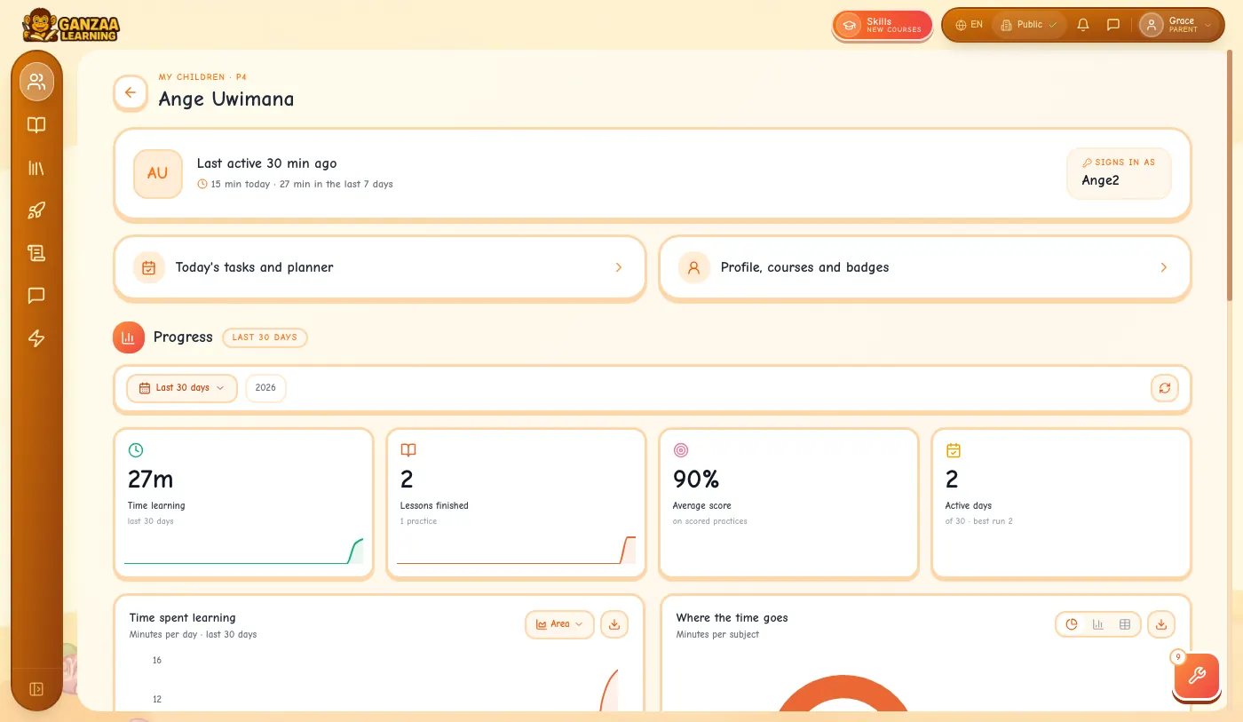 Ange Uwimana's page: last active 30 minutes ago, 15 minutes today, the username she signs in with, and her time, lessons, average score and active days.
